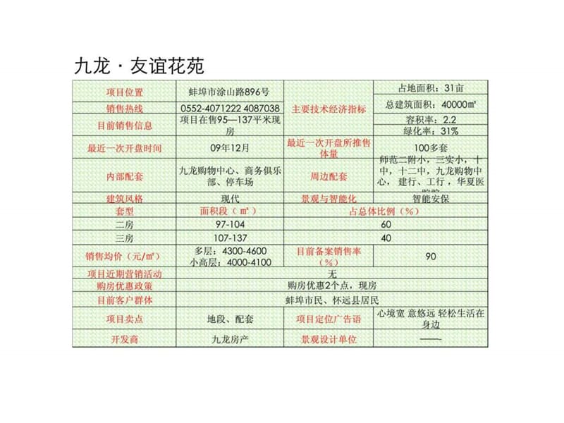 2010年绿地集团蚌埠小黄山地块项目定位2.ppt_第2页