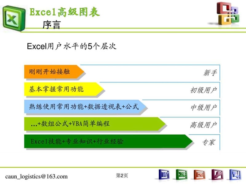 Excel高级图表制作指南(1).ppt_第2页