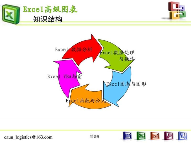 Excel高级图表制作指南(1).ppt_第3页