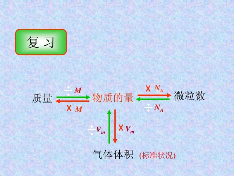 《物质的量浓度》ppt.ppt_第2页