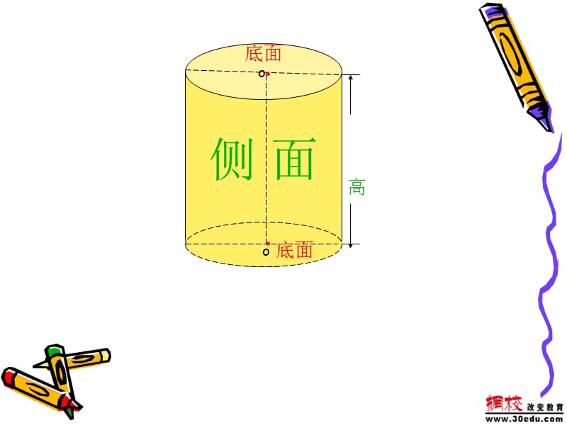 圆柱圆锥的认识课件.ppt_第3页