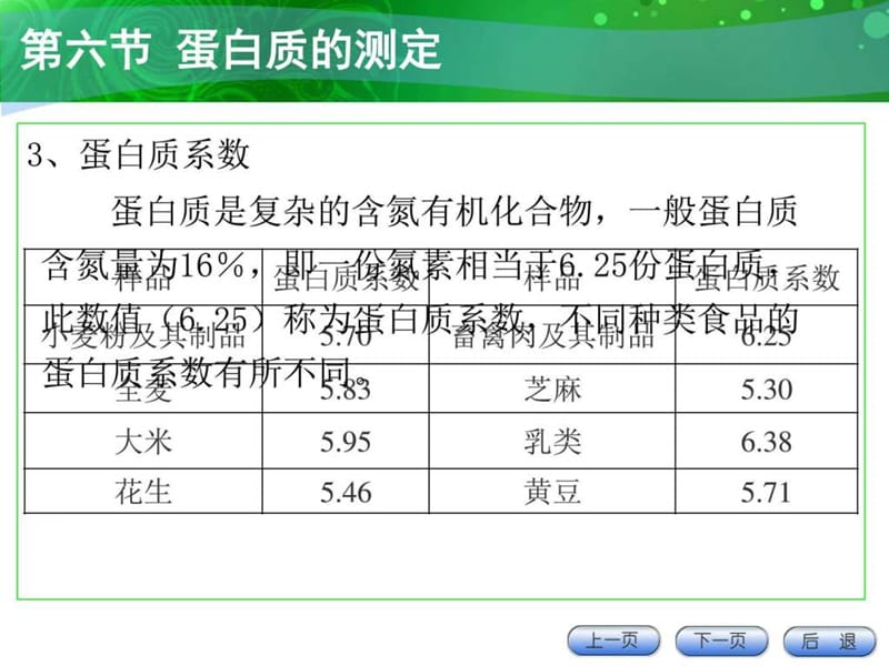 2蛋白质和维生素的测定(选用).ppt_第3页