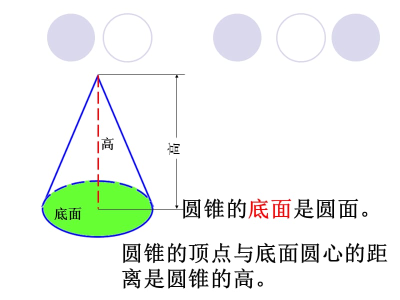 圆锥的认识和圆锥的体积.ppt_第2页