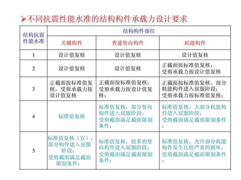 《复杂结构的计算》PPT课件.ppt_第3页