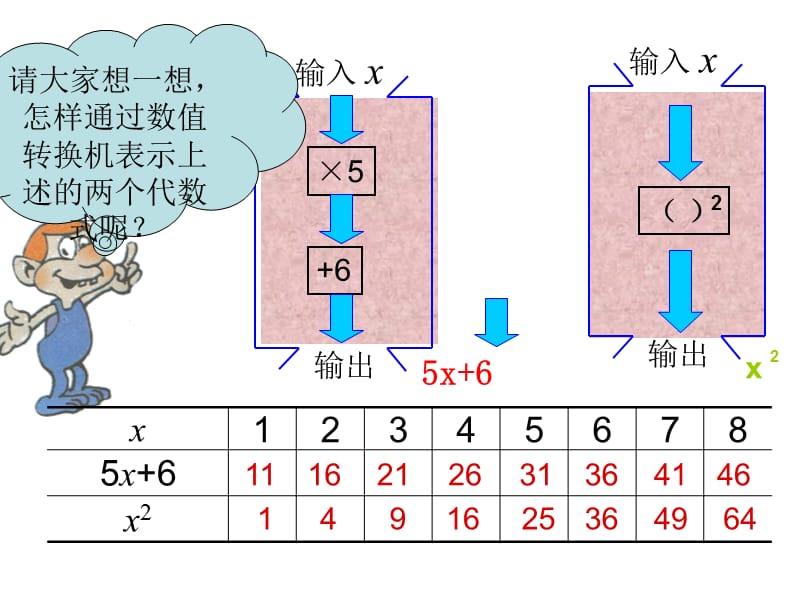 七年级《代数式求值》课件.ppt_第3页