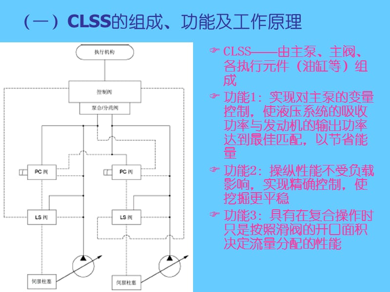 液压控制教程.ppt_第2页