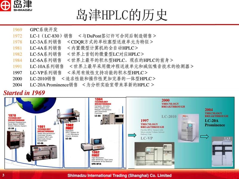 液相色谱时基础知识.ppt_第3页