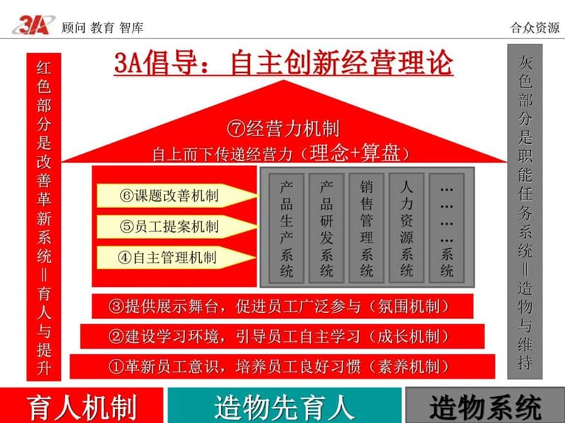 《辅导的规划》PPT课件.ppt_第3页