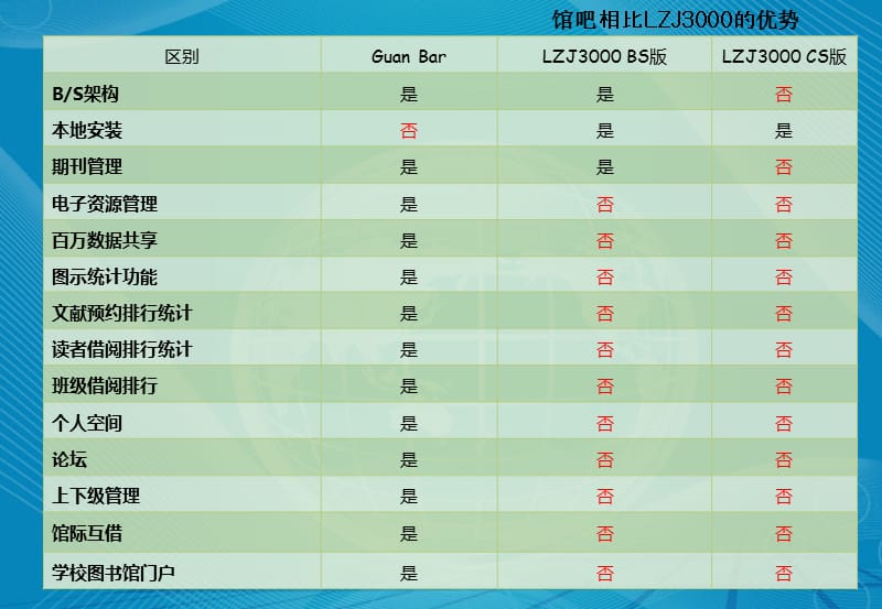 云比特图书馆管理系统管吧.ppt_第3页