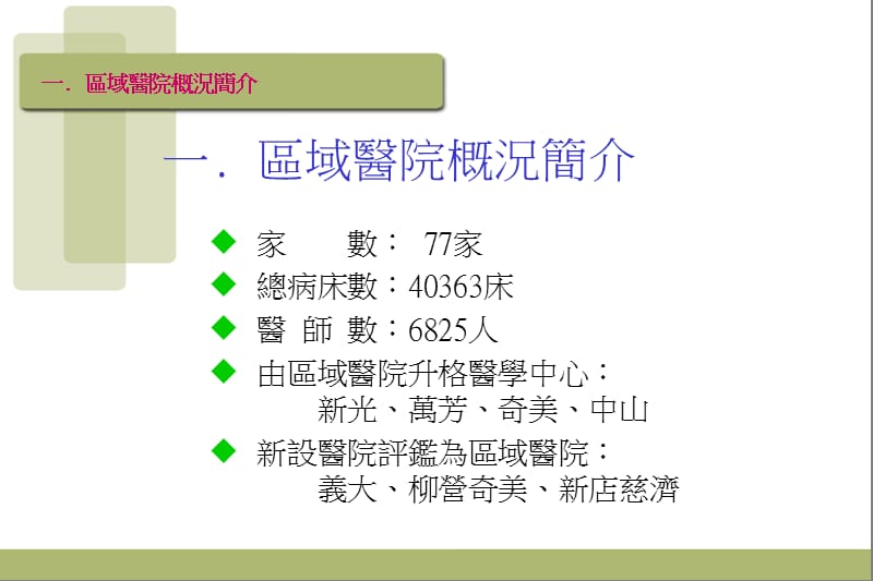 以区域医院观点看医务管理与医学伦理.ppt_第3页