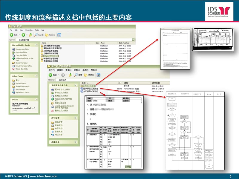 企业制度和流程管理的信息化解决方案ppt课件.ppt_第3页