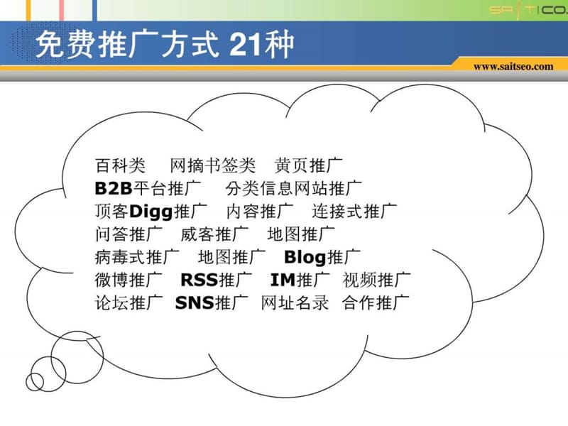 2013网络推广标准方式.ppt_第3页