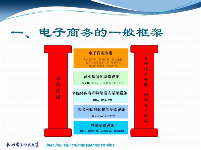 《商务模式》ppt课件.ppt_第3页