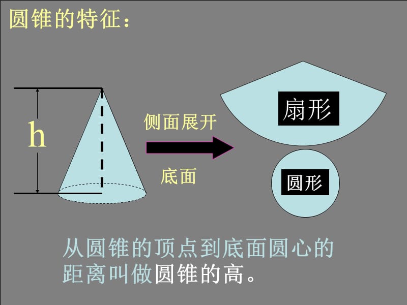 圆柱与圆锥复习.ppt_第3页