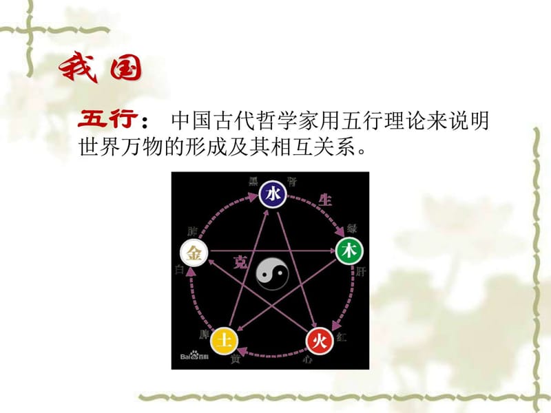 《物理学中的美》PPT课件.ppt_第3页