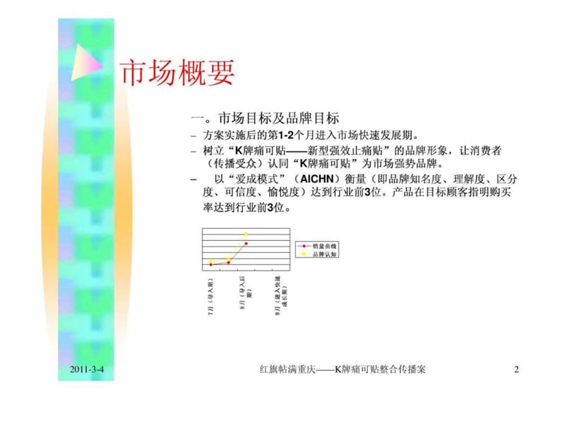 《K牌痛可贴2002年品牌整合推广案》.ppt.ppt_第2页