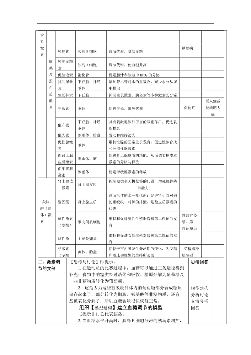 2.2《通过激素的调节》教案张冬妹.doc_第2页