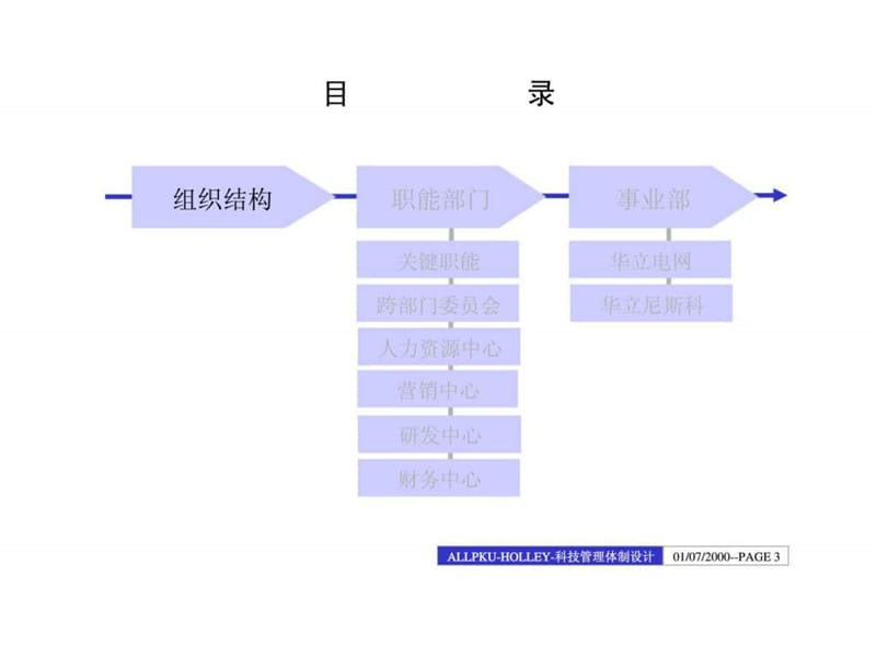 科技管理体呢制设计.ppt_第3页