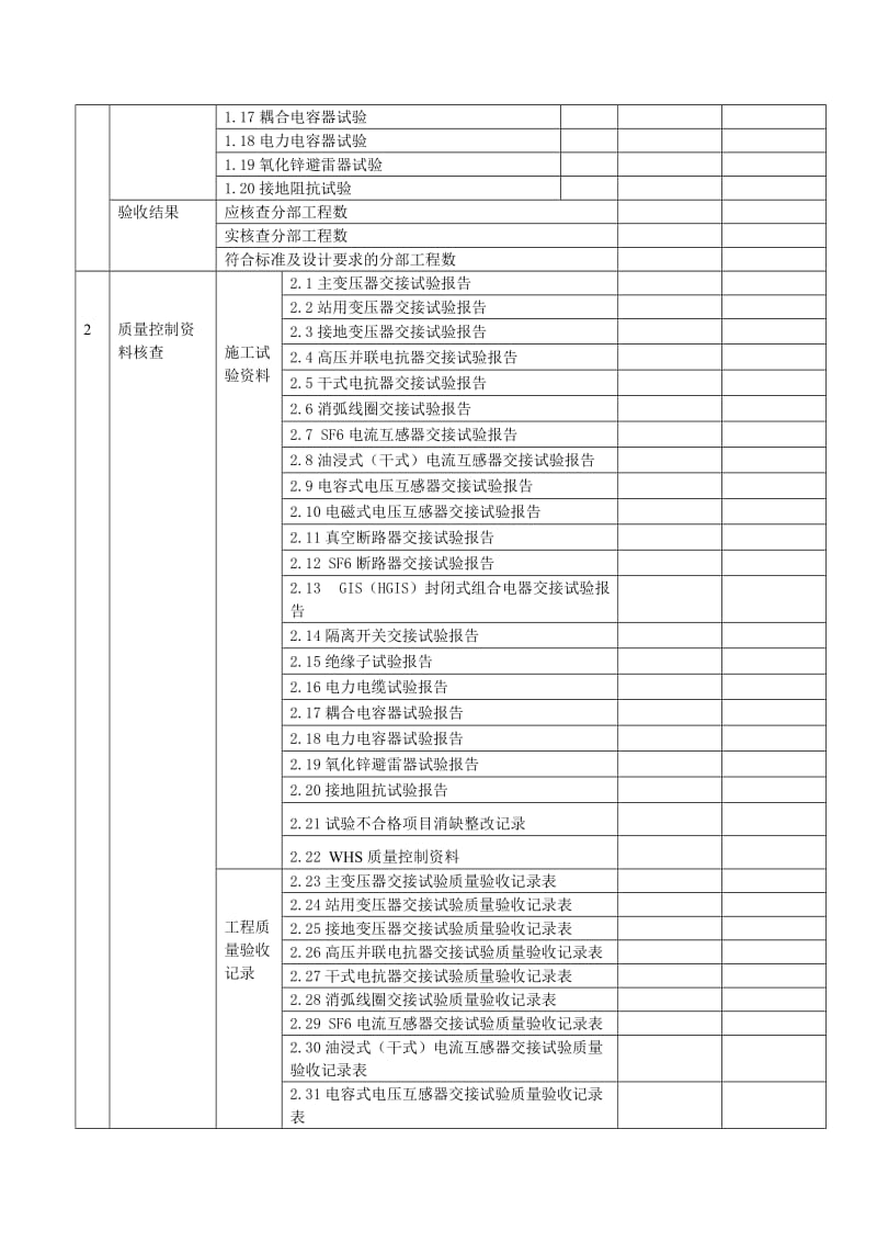 [讲解]《10kV～500kV输变电及配电工程质量验收与评定标准》(2012版)_变电电气试验验评表.doc_第2页