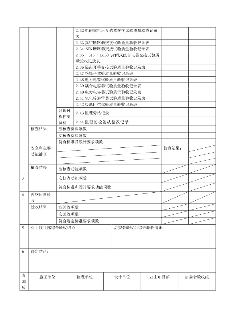 [讲解]《10kV～500kV输变电及配电工程质量验收与评定标准》(2012版)_变电电气试验验评表.doc_第3页