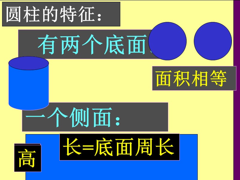 圆柱、圆锥复习活动课.ppt_第3页