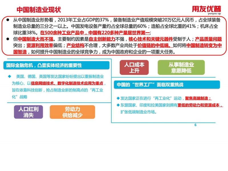 用友优普U8 智苤em造业务整体化解决方案_图文.ppt.ppt_第2页