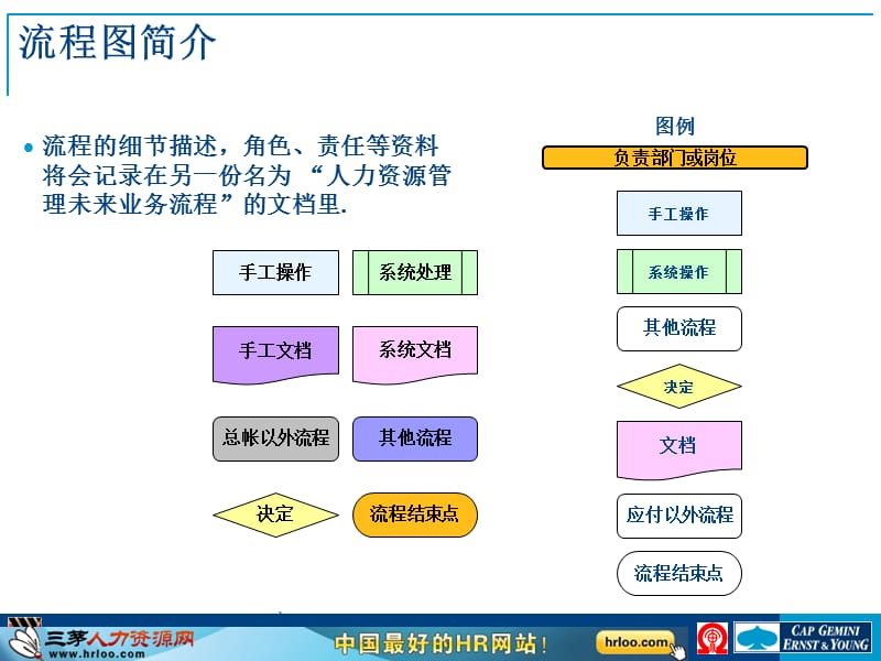 人力资源管理流程图ppt课件.ppt_第3页