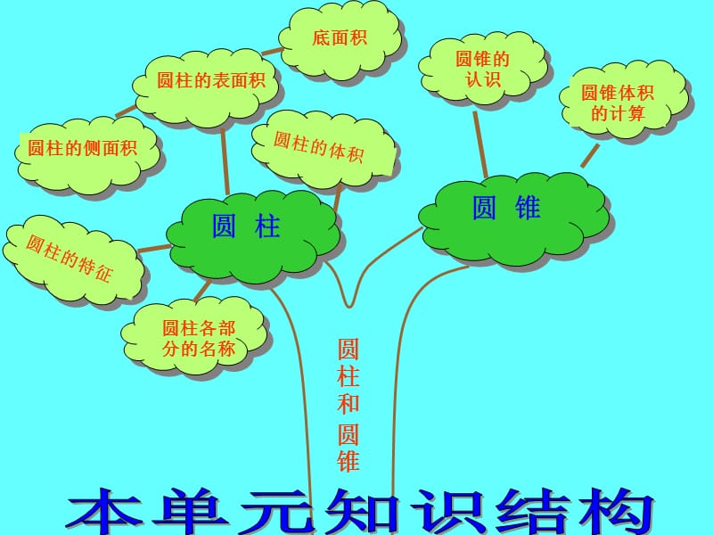 圆柱、圆锥复习课优质课件.ppt_第3页