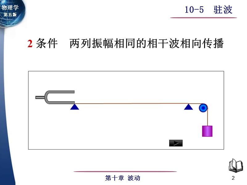 一驻波的产生ppt课件.ppt_第2页