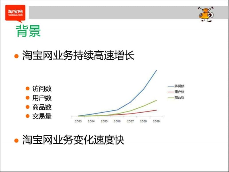 淘宝网服务器管理经验分享.ppt_第2页