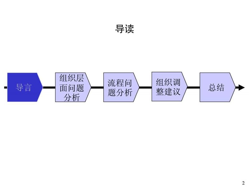 XX公司组织结构诊断报告.ppt_第2页