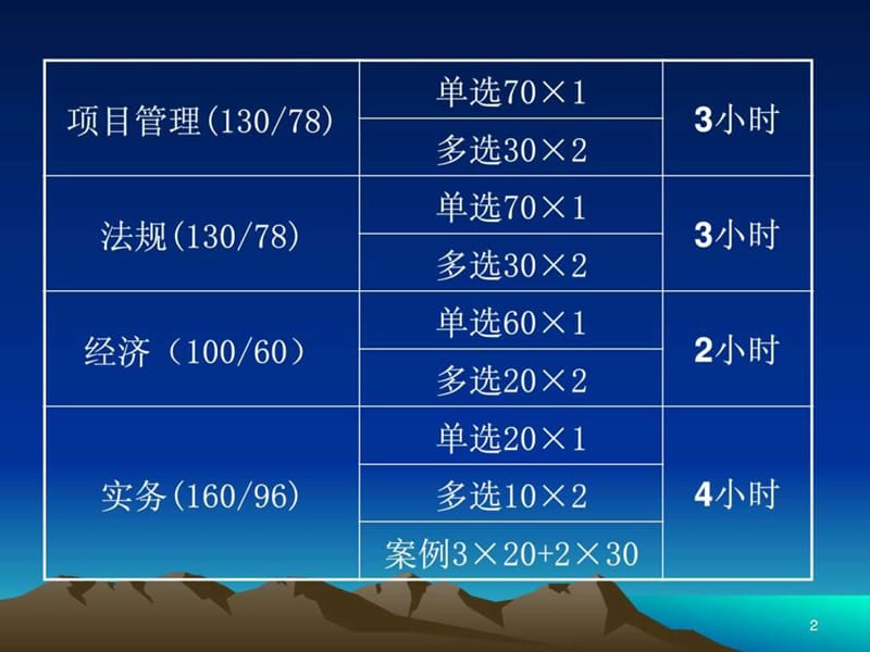 2013陈印一级建造师法规精讲班讲义.ppt_第2页