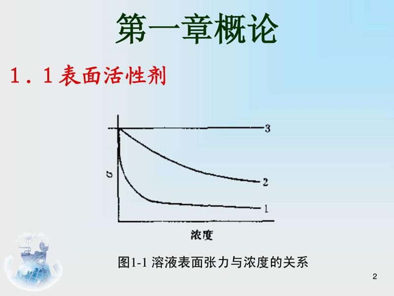 《表面活性剂化学》PPT课件.ppt_第2页