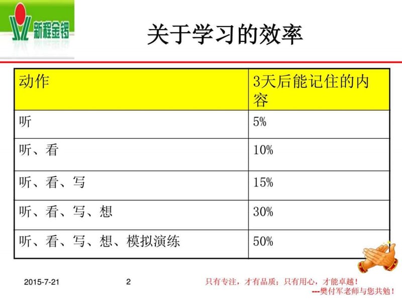 团队执四说行力培训.ppt_第2页