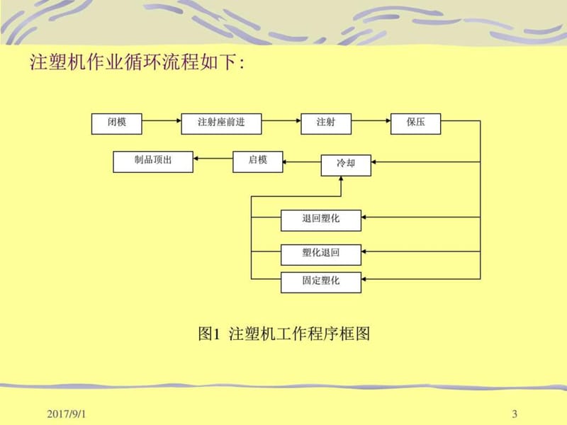 《塑料注塑机设备》PPT课件.ppt_第3页