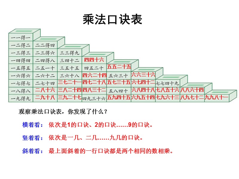 郭集镇中心小学周巧宝.ppt_第3页