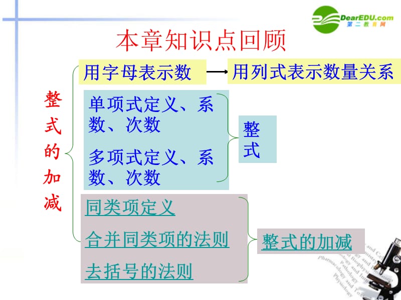 七年级数学上册_整式的加减复习课件_新人教版.ppt_第2页