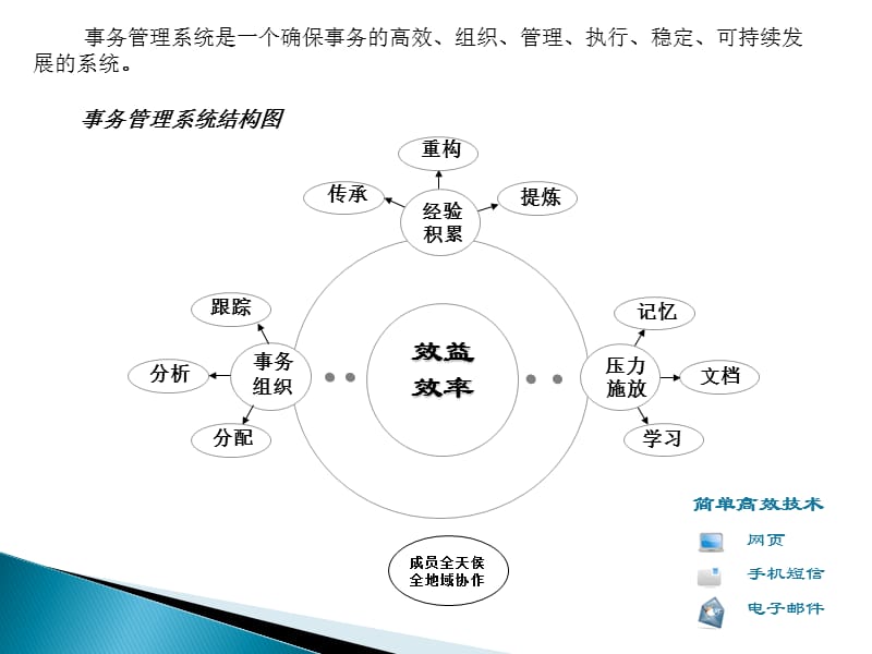 事务管理系统.ppt_第3页