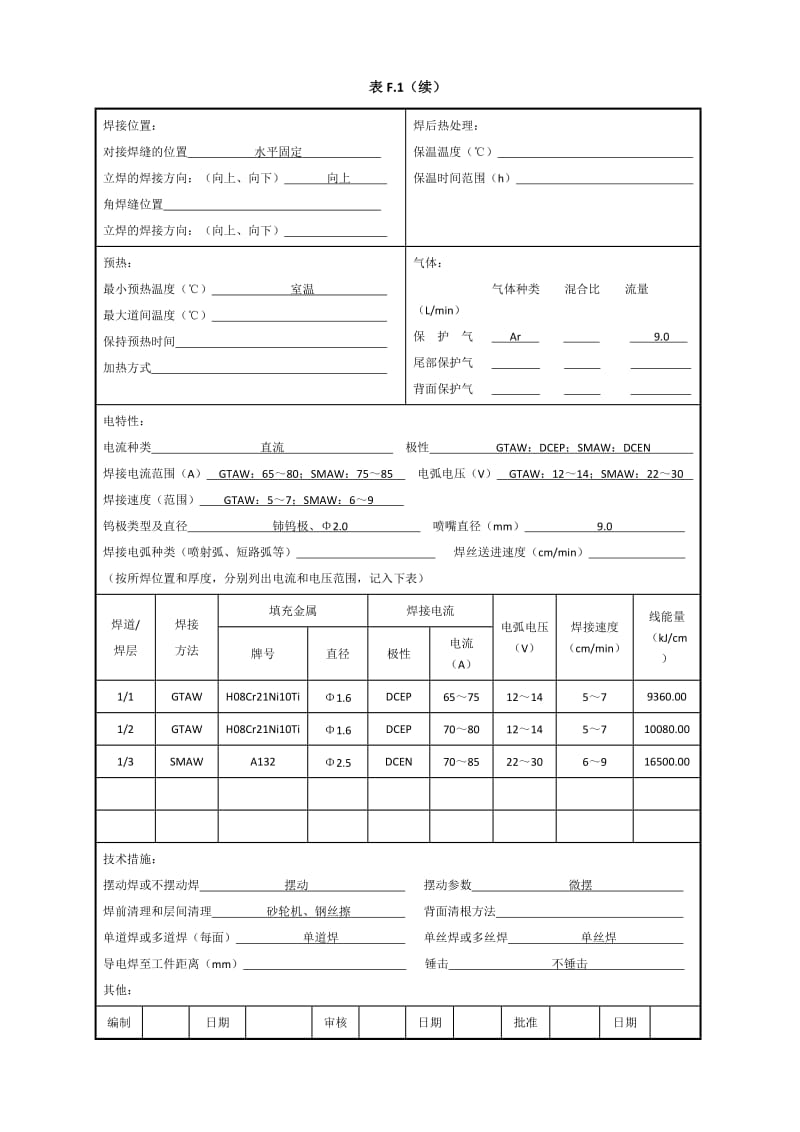 1Cr18Ni9Ti φ42x7 管状对接焊接工艺评定（氩电联焊）.doc_第2页