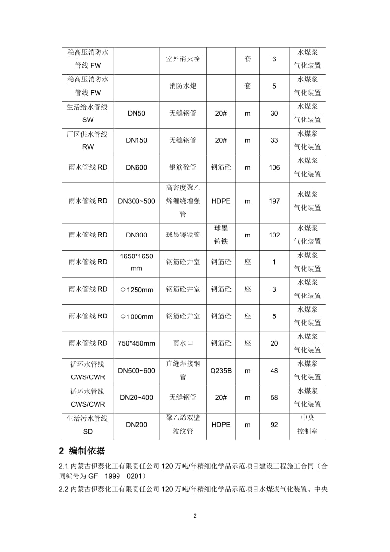 《120万吨_年精细化学品示范项目水煤浆气化装置区地下管网以及中央控制室地下管网工程施工方案》.doc_第2页