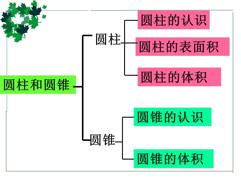 圆柱和圆锥整理与练习1.ppt_第3页