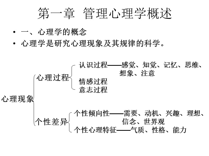 一章管理心理学概说ppt课件.ppt_第3页