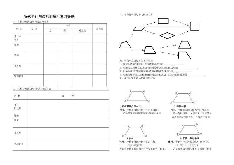 特殊平行四边形和梯形复习提纲.doc_第1页