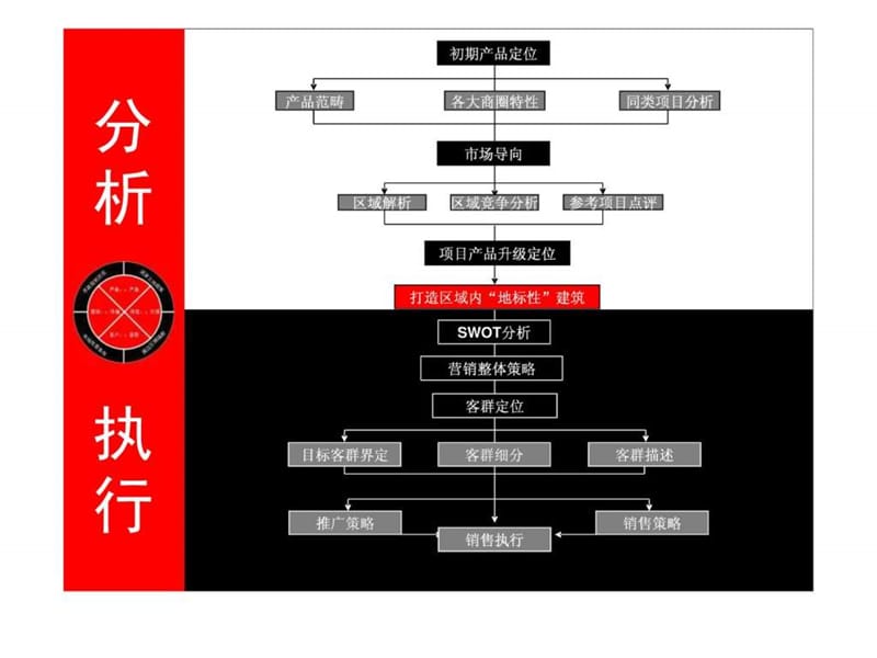 n伟业顾问最具震撼力的巨作-北京朗琴园4期(写字楼SOHO.ppt_第1页