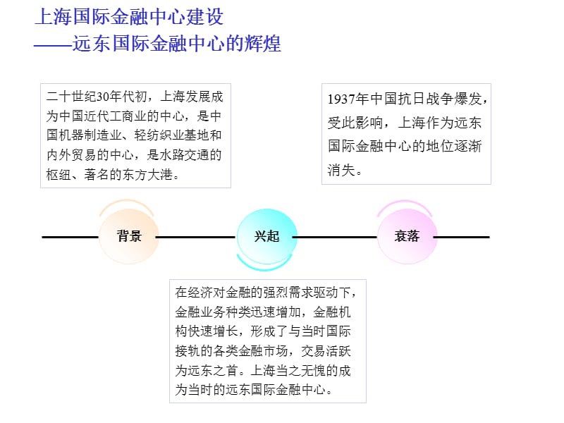 上海国际金融中心浦东核心功能区建设情况与思考.ppt_第3页