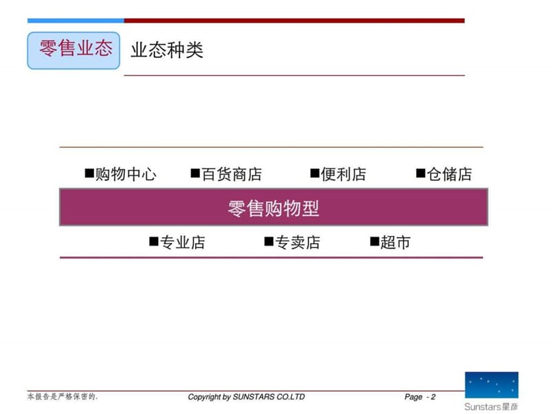 d商业地产业态标准完整版.ppt_第2页