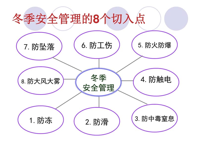 《冬季安全管理》PPT课件.ppt_第3页