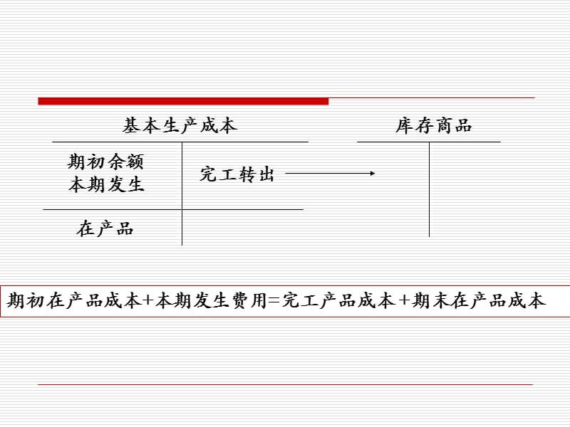 七章生产费用在完工产品与在产品之间分配的核算.ppt_第3页