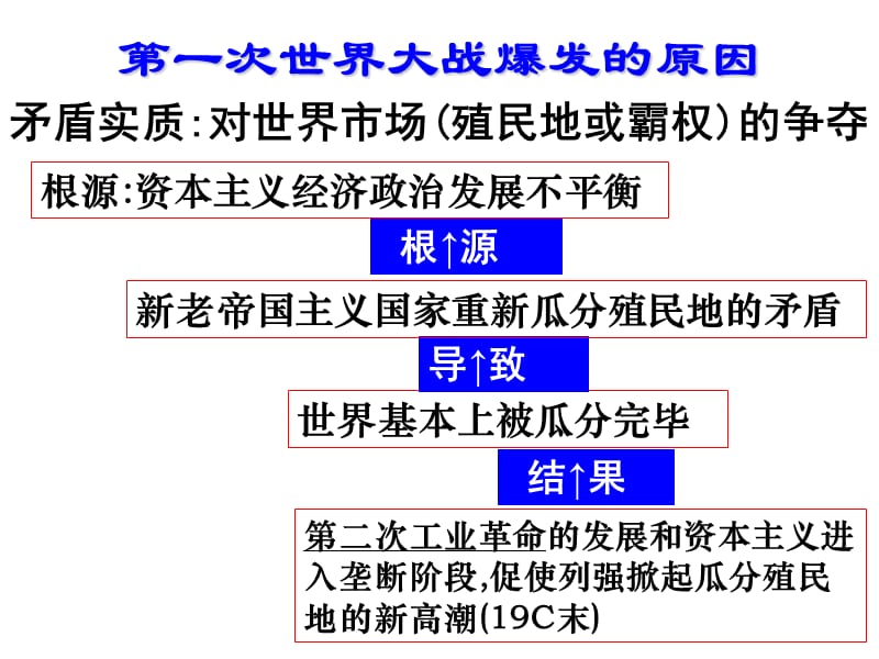 历史课件——第一次世界大战的爆发.ppt_第3页