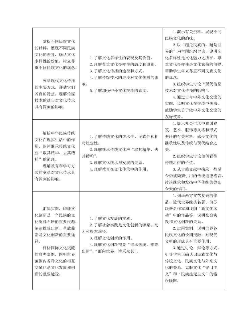 江苏省普通高中《文化生活》课程标准教学要求.doc_第3页